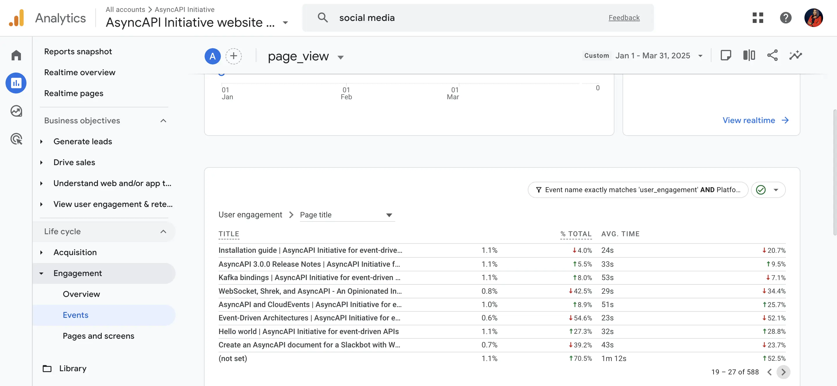 AsyncAPI Google Analytics Homepage performance from January to March